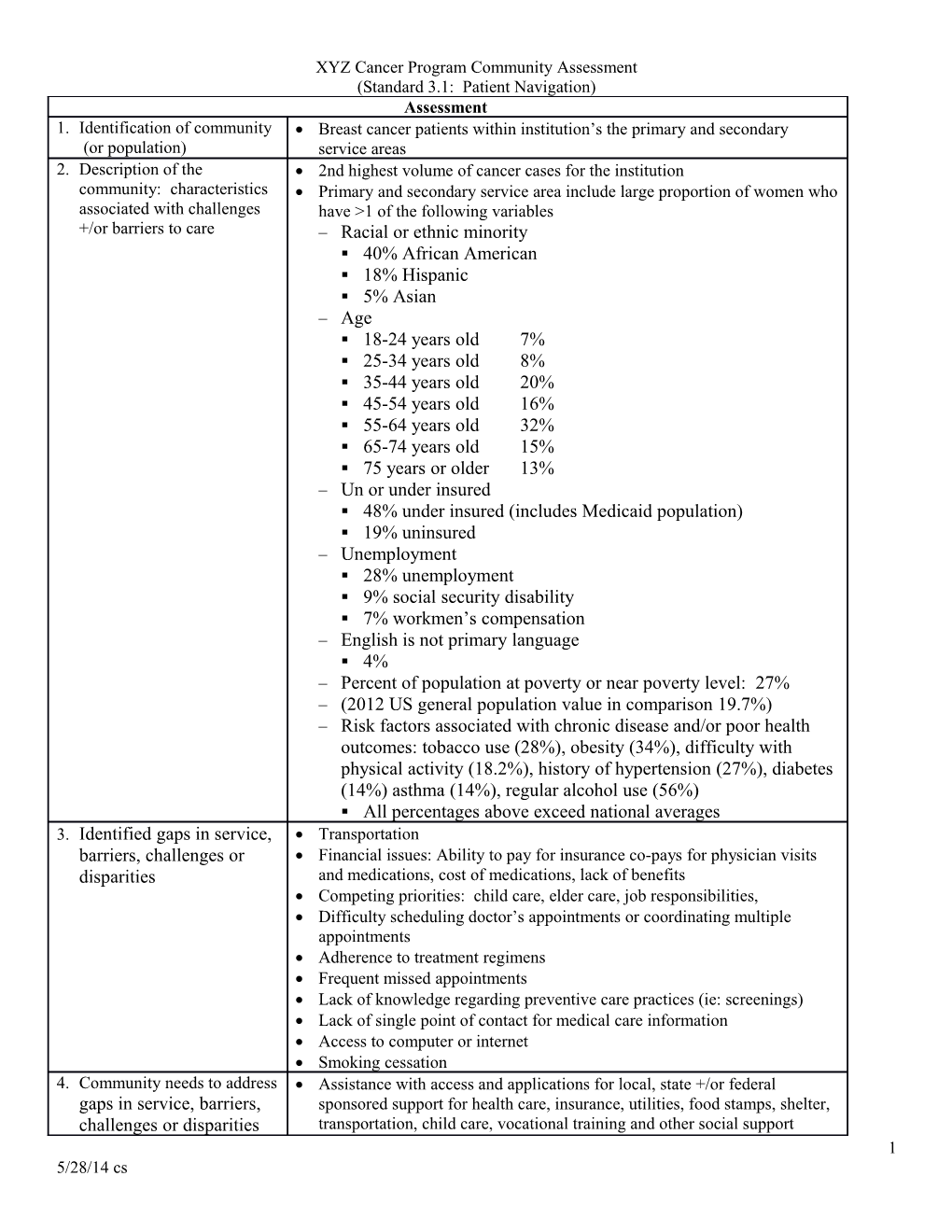 XYZ Cancer Program Community Assessment