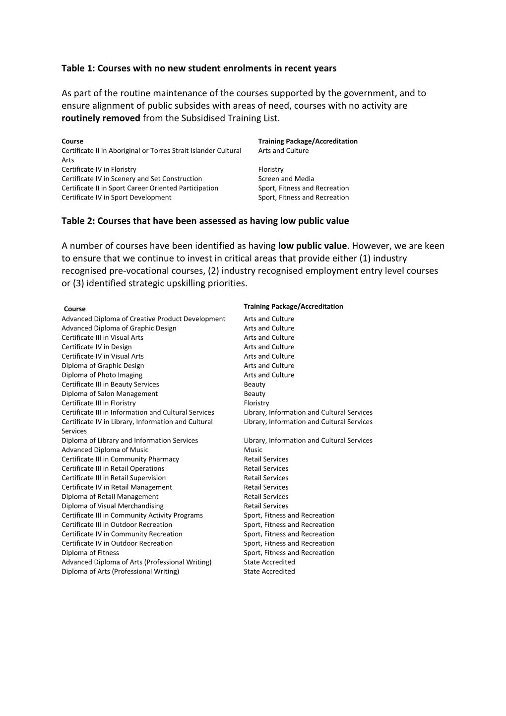 Table 1: Courses with No New Student Enrolments in Recent Years