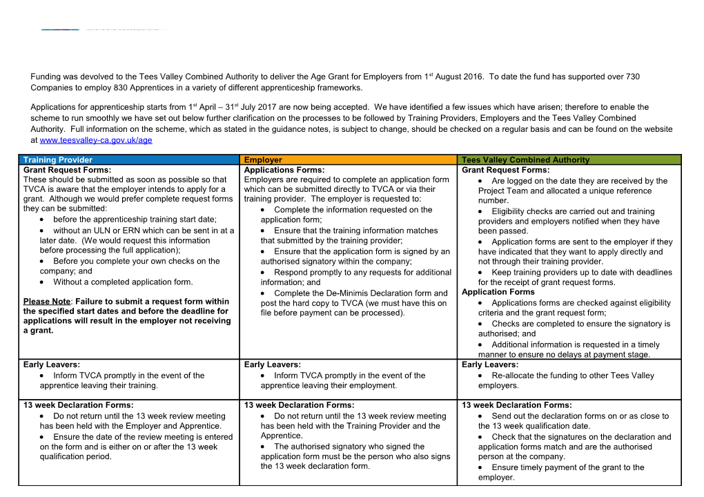 Before the Apprenticeship Training Start Date;