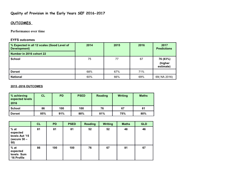 Quality of Provision in the Early Years SEF 2016-2017