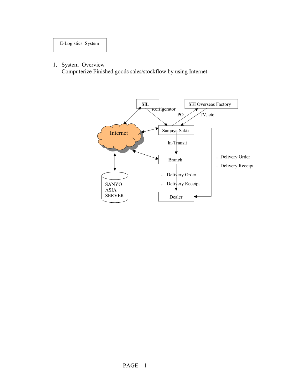 Computerize Finished Goods Sales/Stockflow by Using Internet