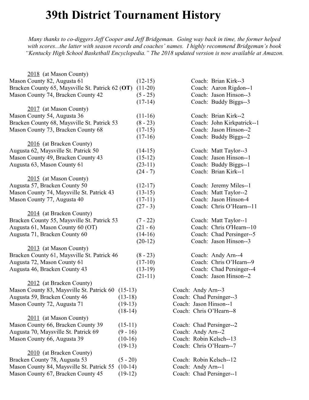 39Th District Tournament History