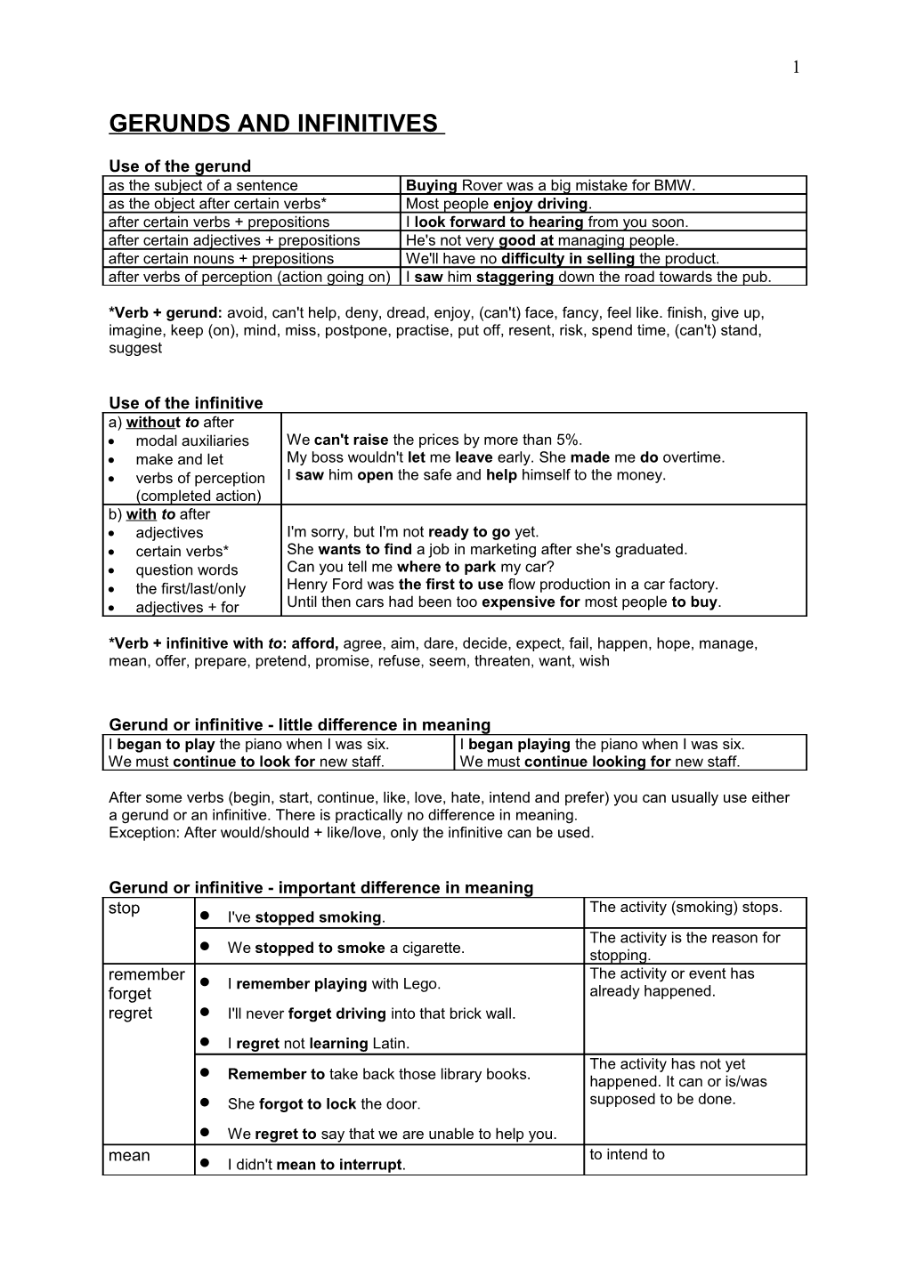 Gerunds and Infinitives - Revision Worksheet