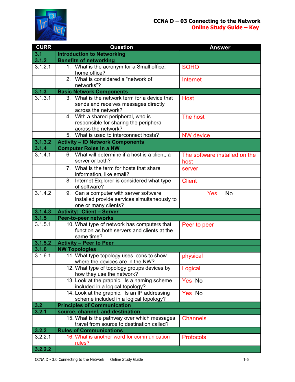 CCNA D 03 Connecting to the Network