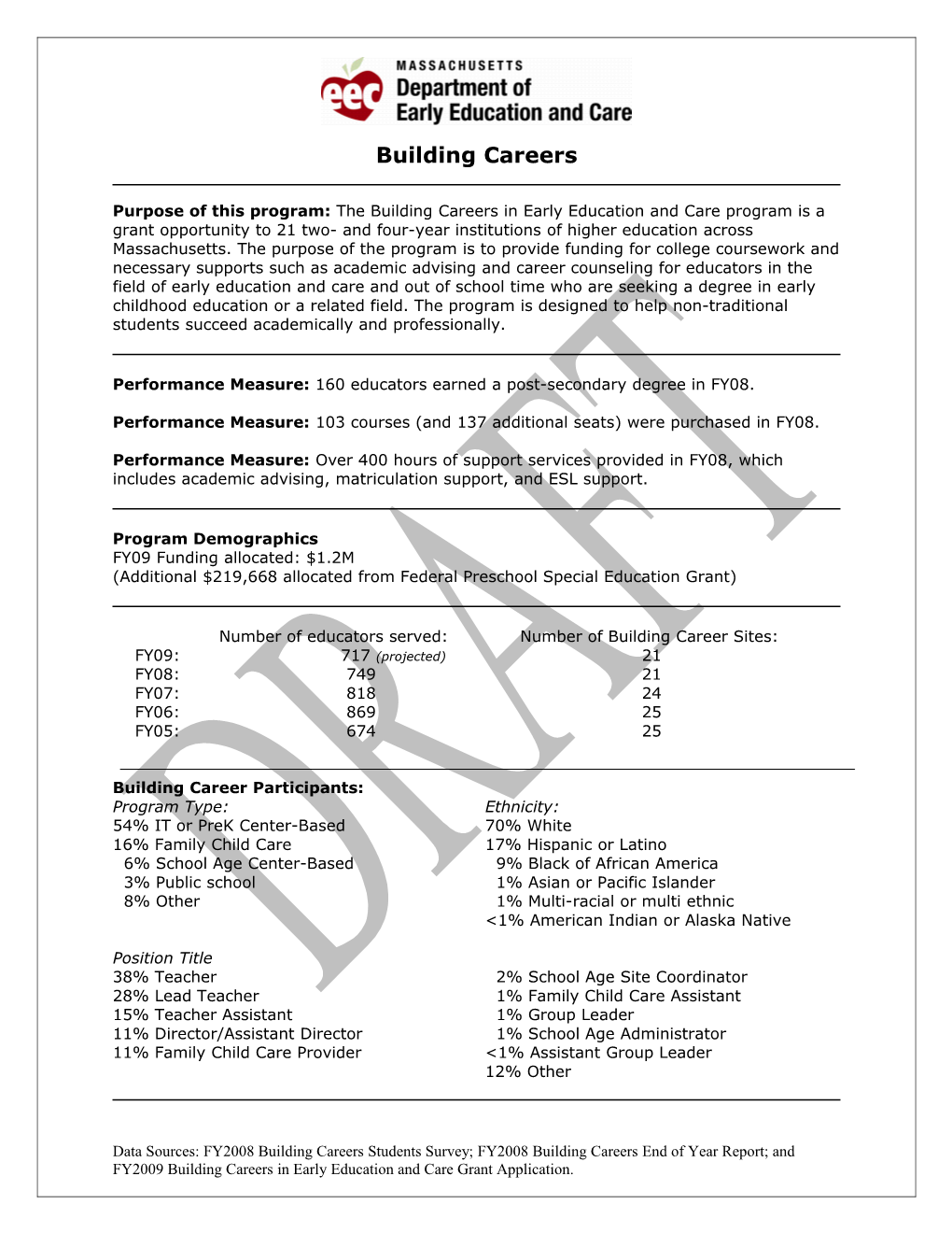 EEC Profile for Somerset and Surrounding Towns