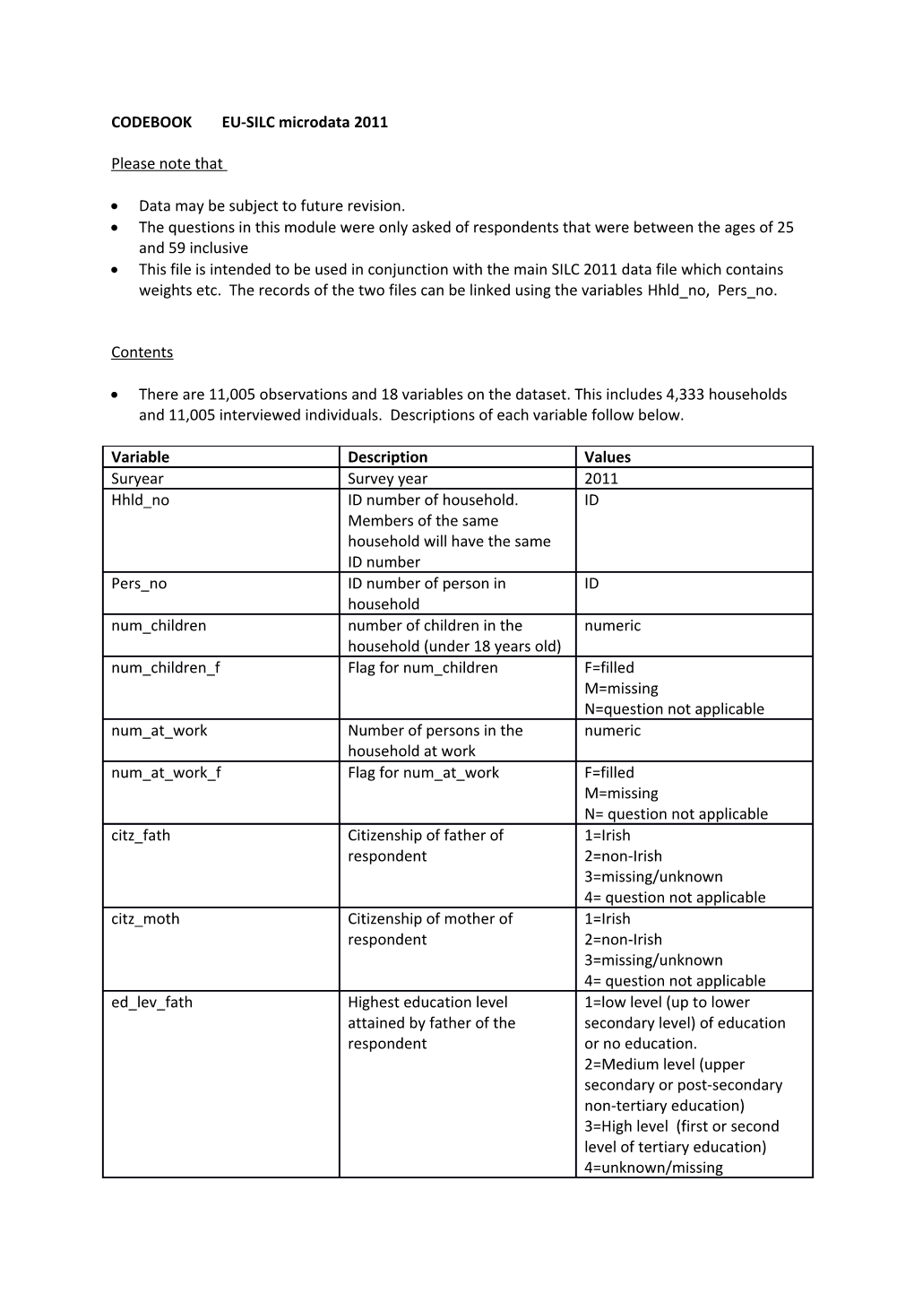 CODEBOOK EU-SILC Microdata 2011