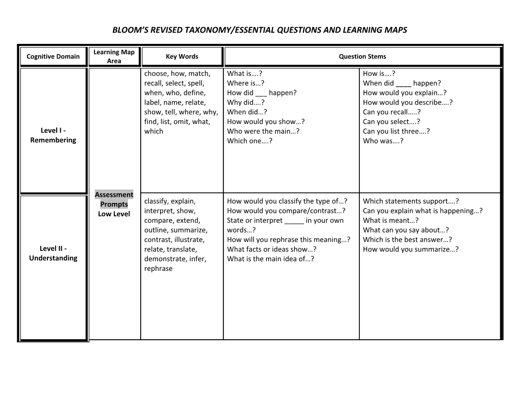 Bloom S Revised Taxonomy/Essential Questions and Learning Maps