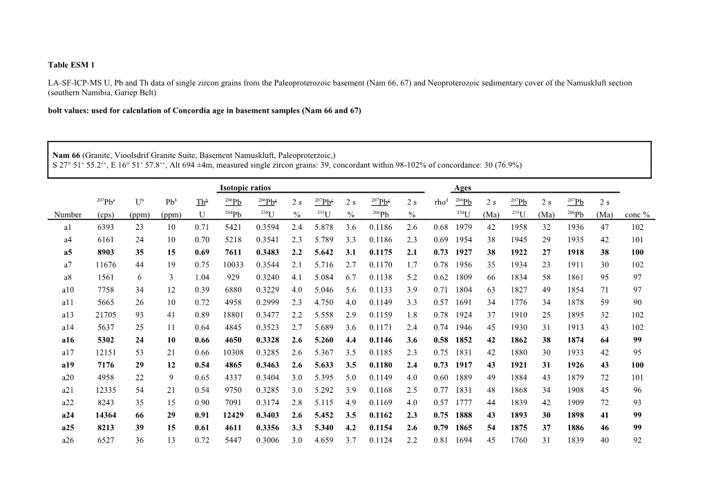 Bolt Values: Used for Calculation of Concordia Age in Basement Samples (Nam 66 and 67)