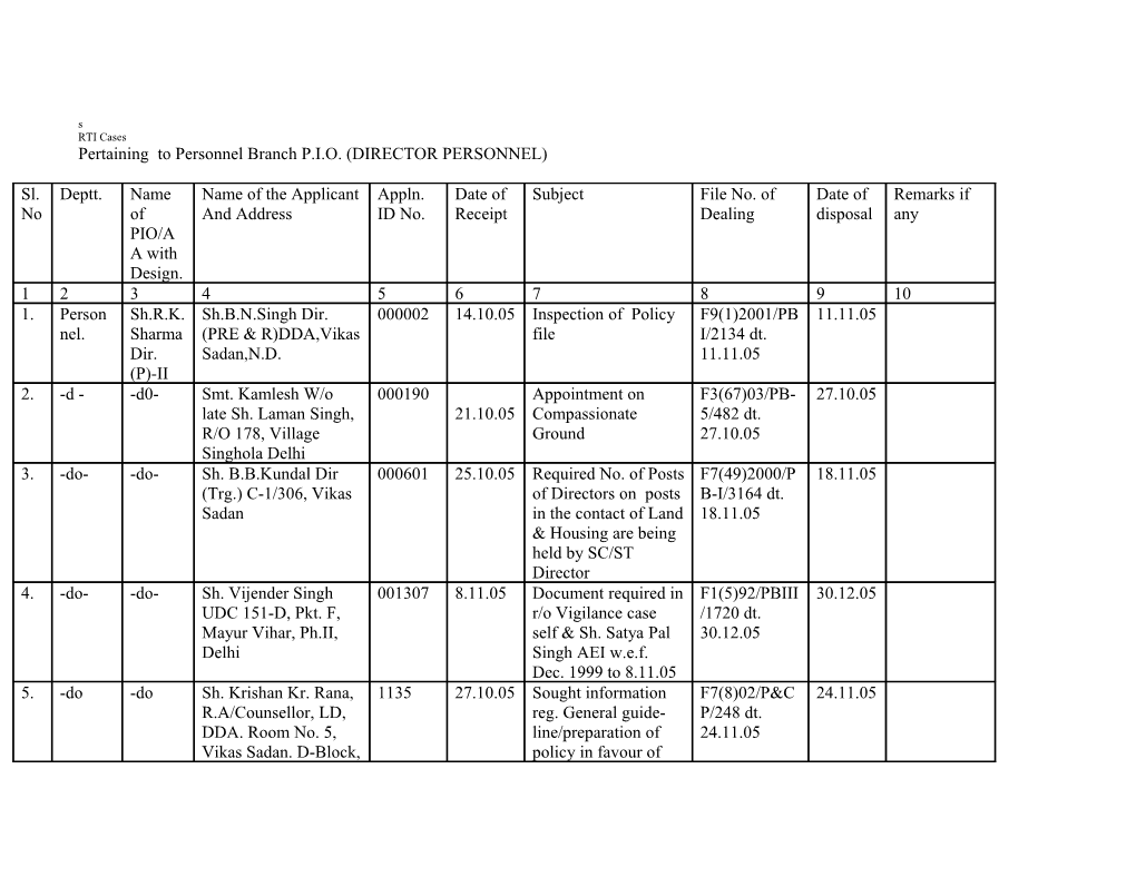 Pertaining to Personnel Branch P.I.O. (DIRECTOR PERSONNEL)