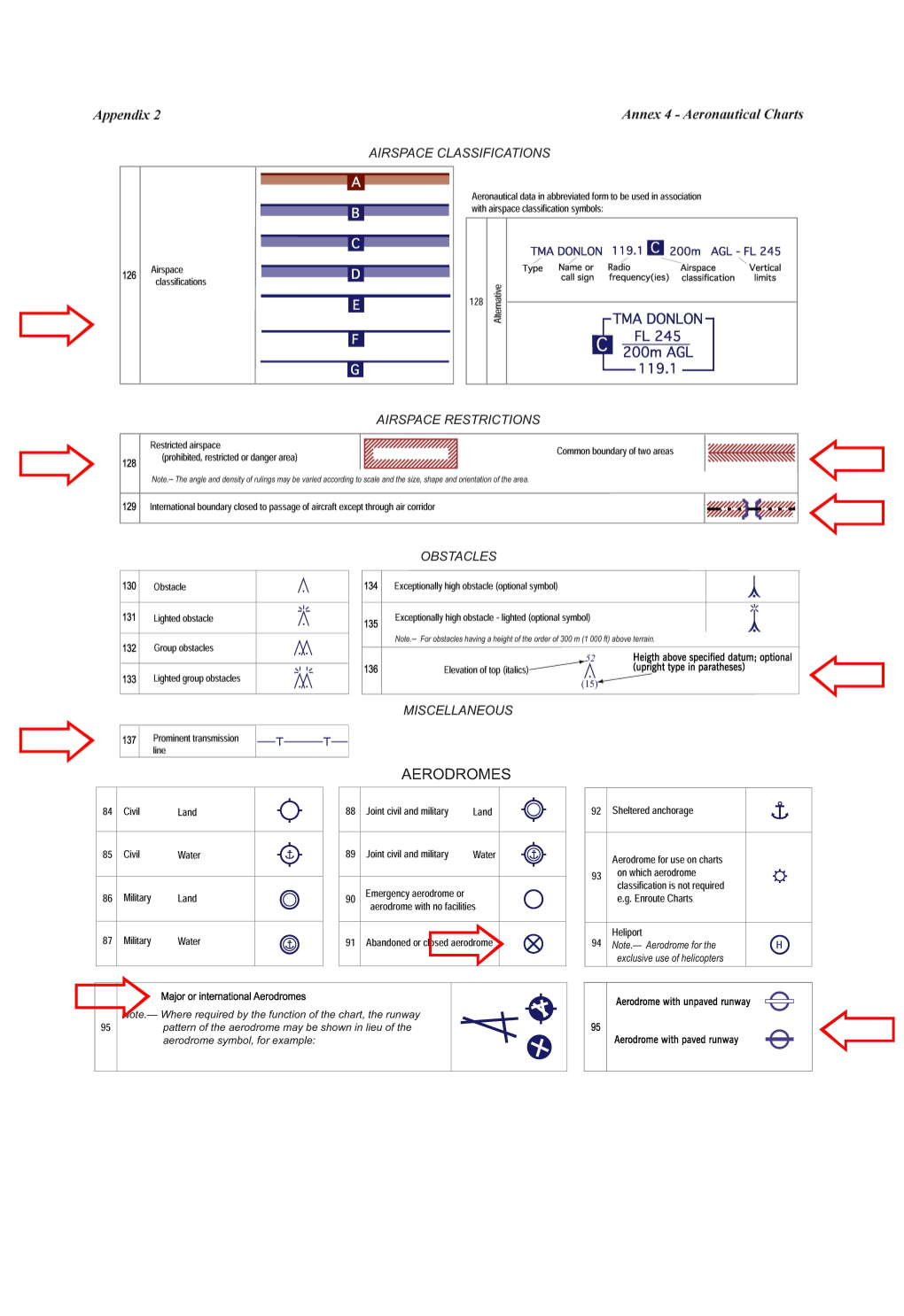 Attachment a - SARPS AMENDMENT PROPOSAL for AERONAUTICAL CHARTS IMPROVEMENT (ANNEX 4)