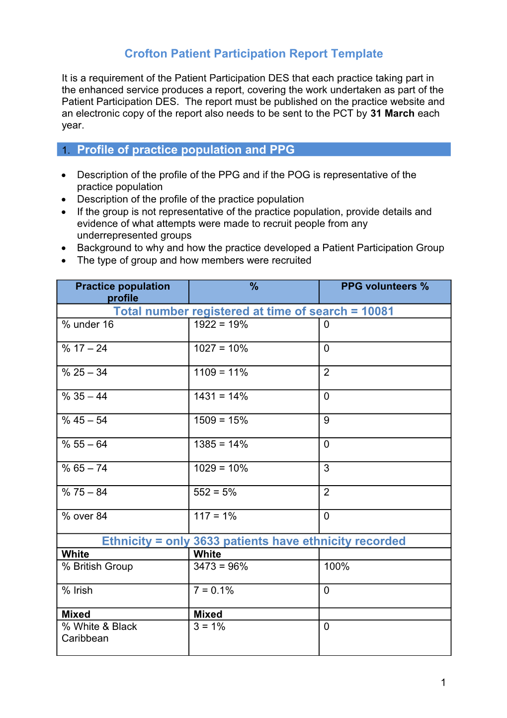 Local Patient Participation Report Template