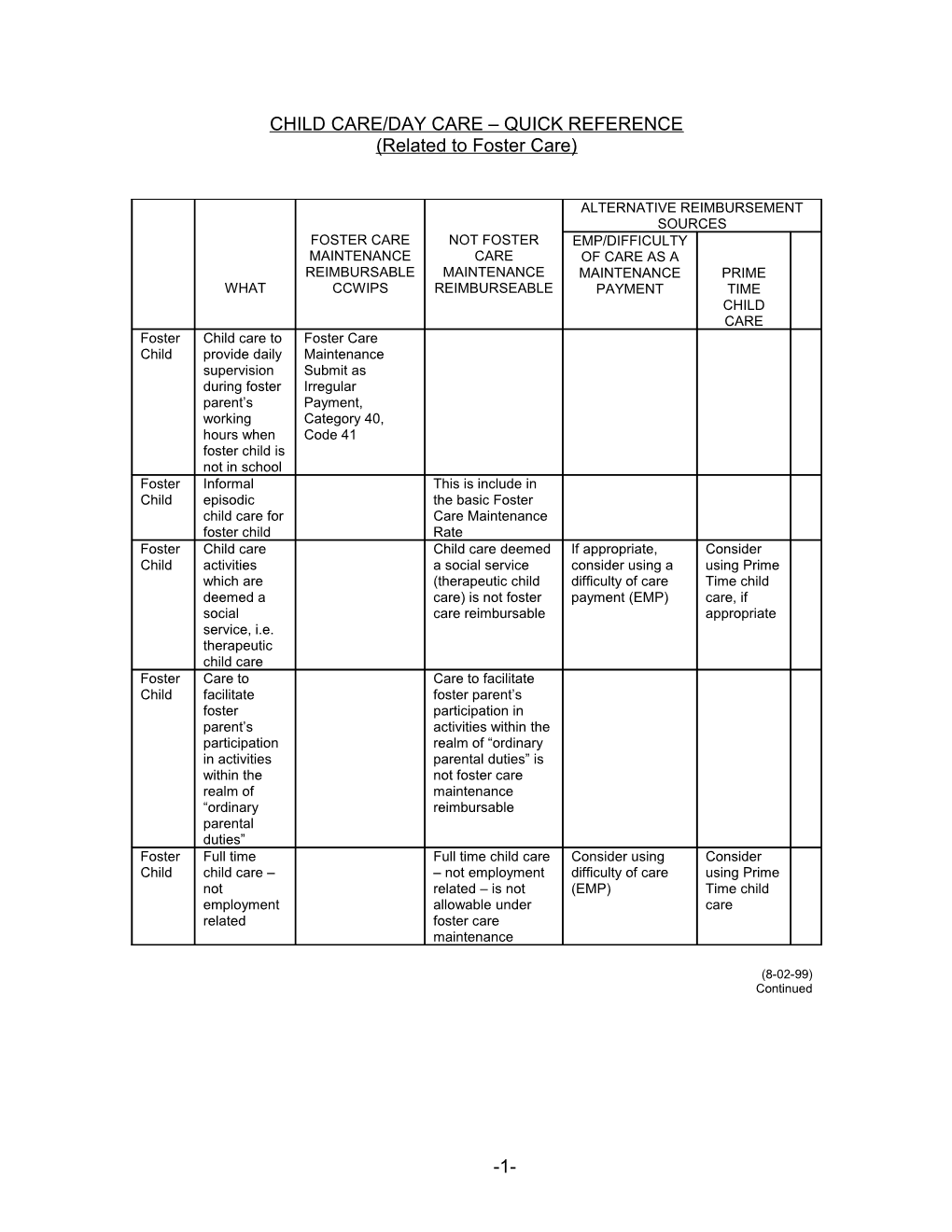 Child Care/Day Care Quick Reference