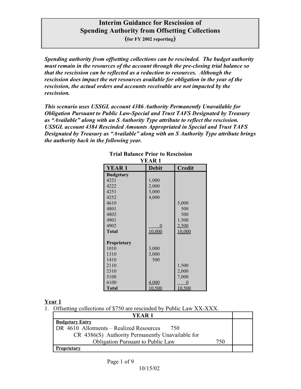 Trial Balance Prior to Rescission