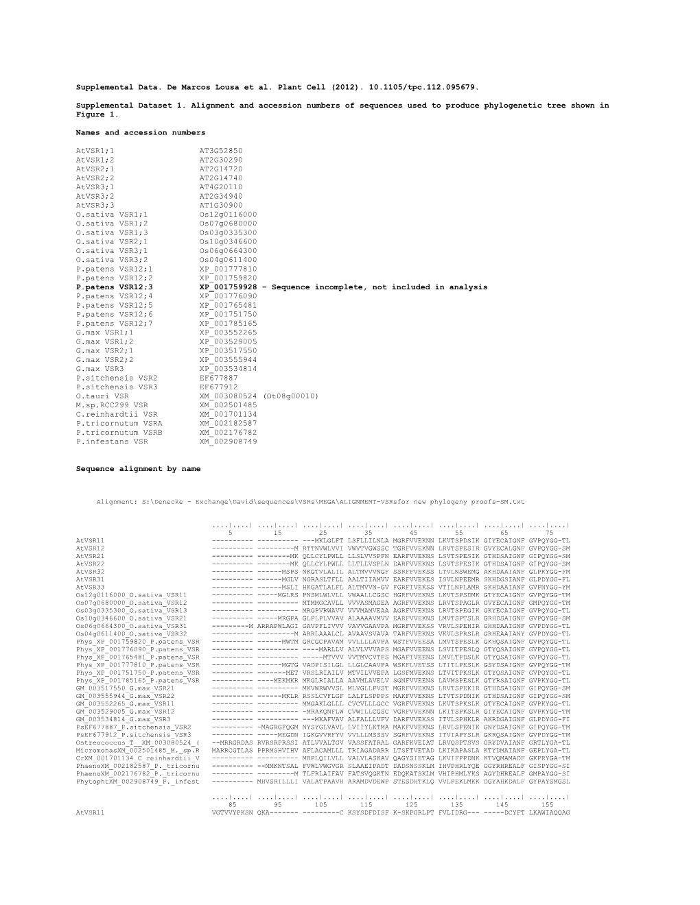 Names and Accession Numbers