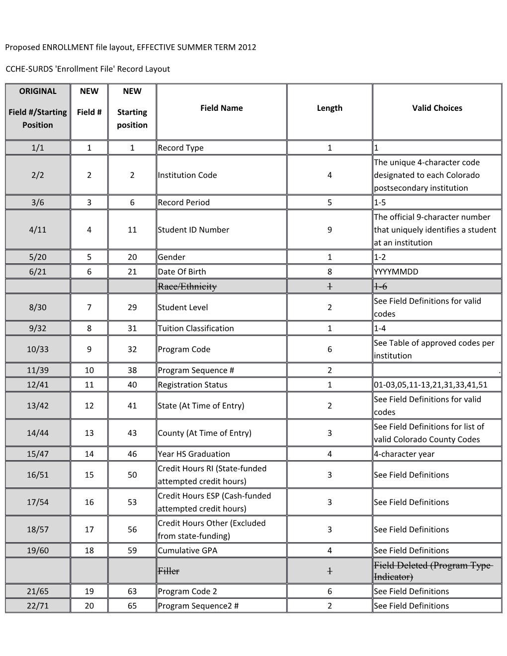 New Field: State (Current)