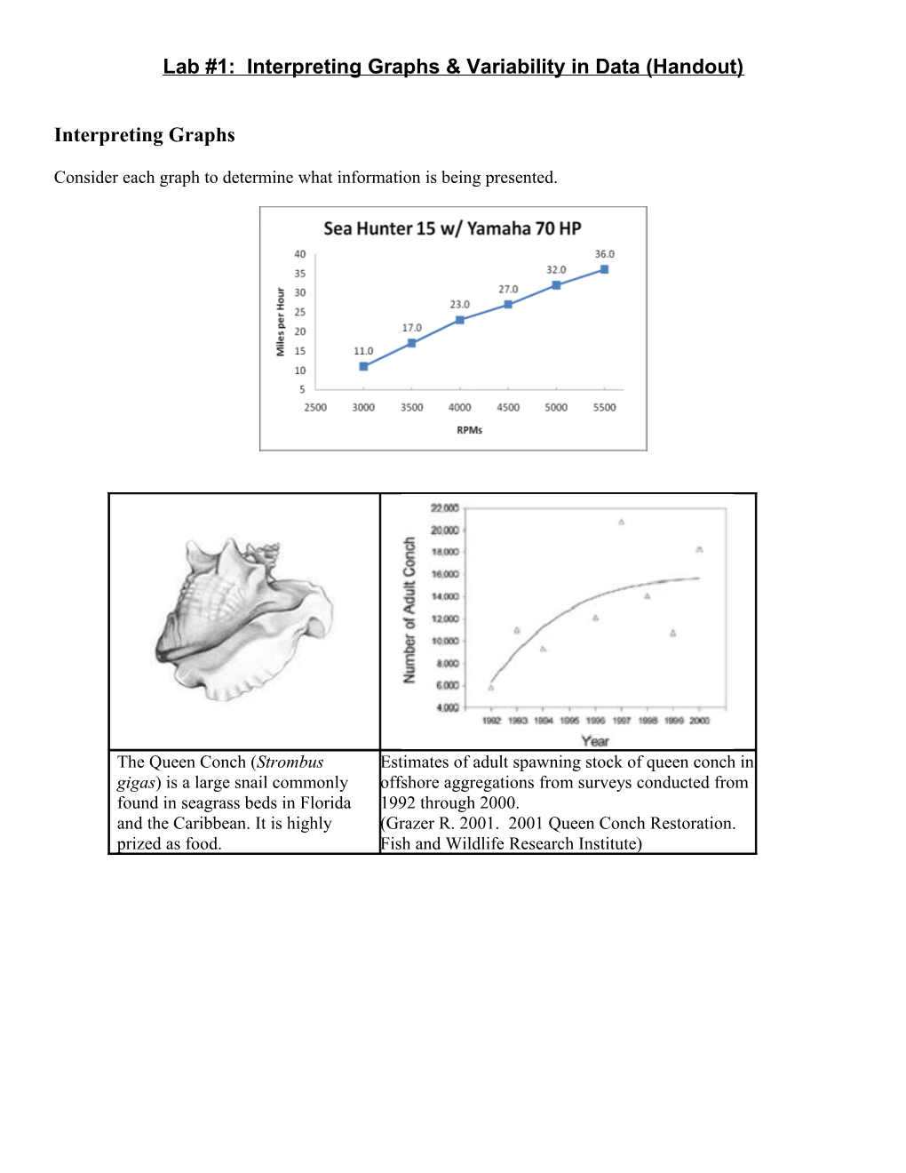 Lab #1: Scientific Method & Variability in Data (Handout)