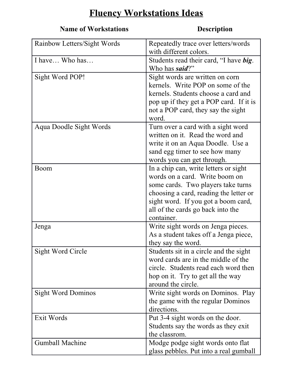 Fluency Workstations Ideas