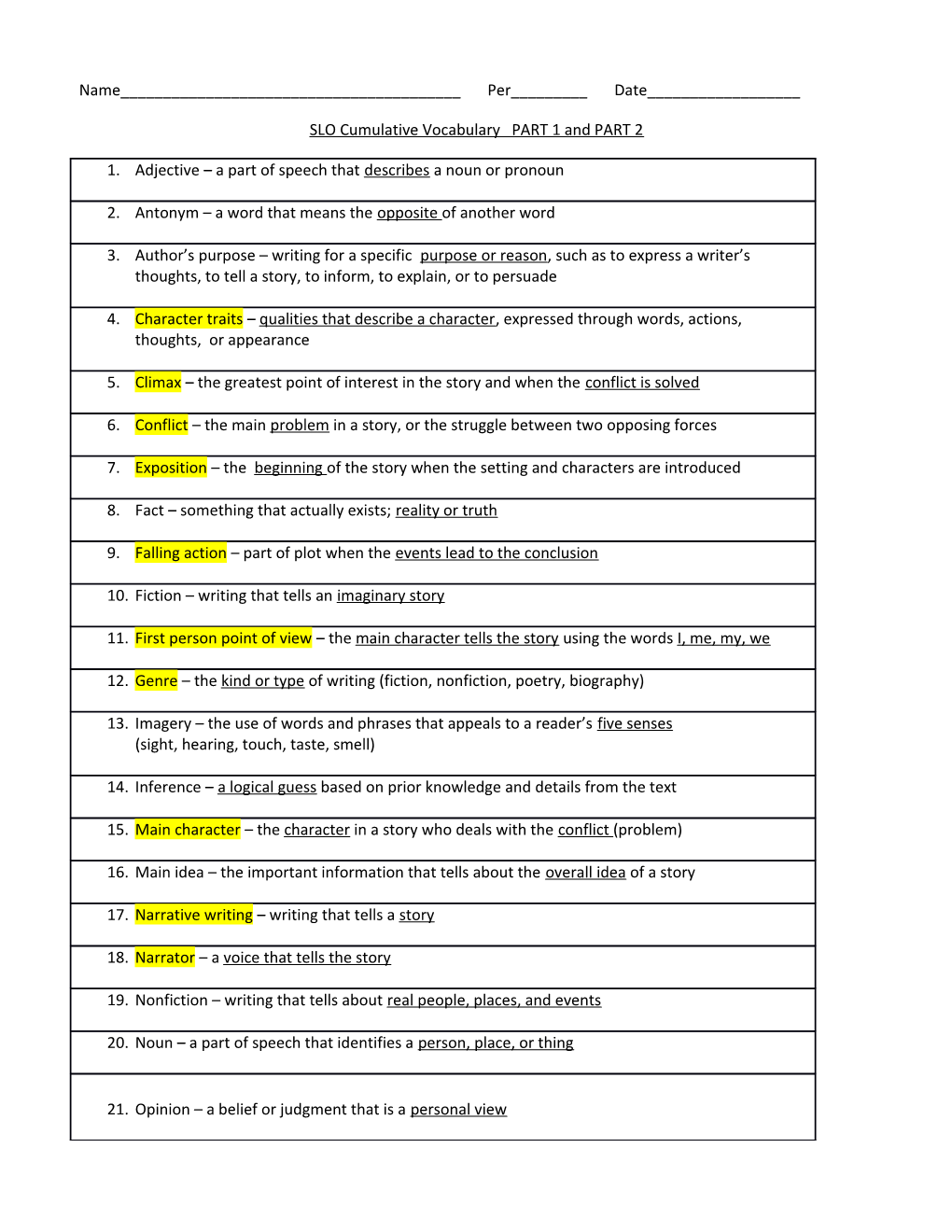 SLO Cumulative Vocabulary PART 1 and PART 2