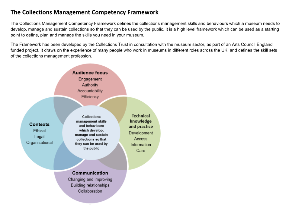 The Collections Management Competency Framework