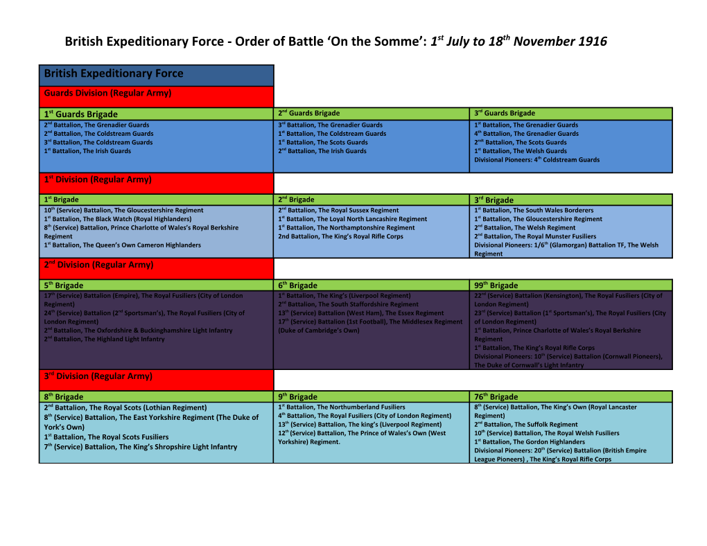 British Expeditionary Force - Order of Battle on the Somme : 1St July to 18Th November 1916