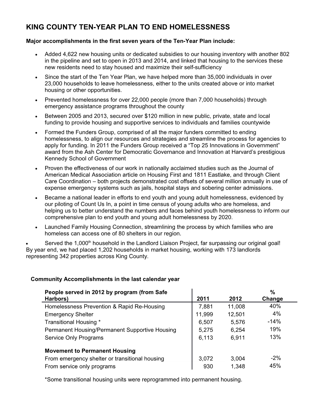 King County Ten-Year Plan to End Homelessness