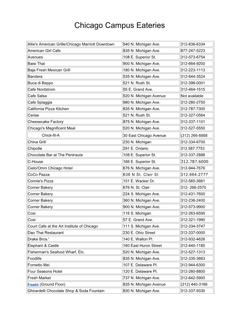 Chicago Campus Eateries