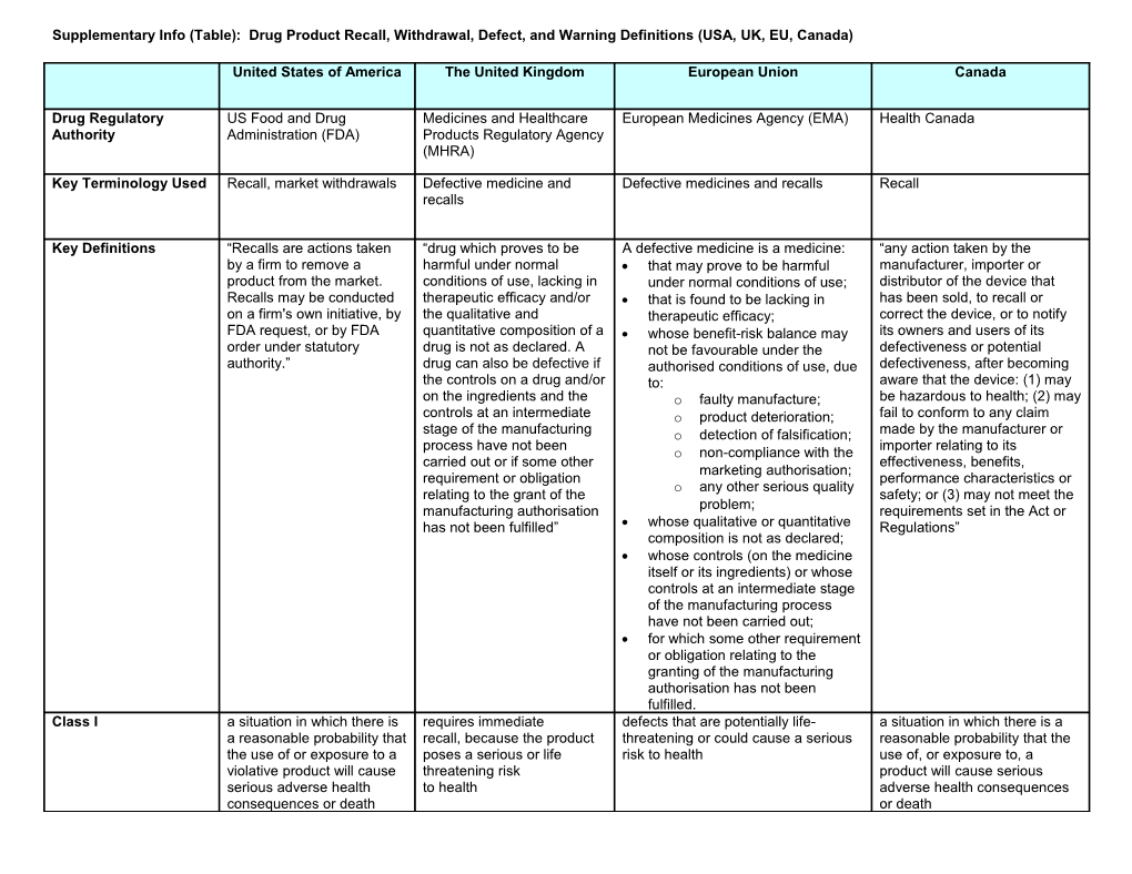 Supplementary Info (Table): Drug Product Recall, Withdrawal, Defect, and Warning Definitions