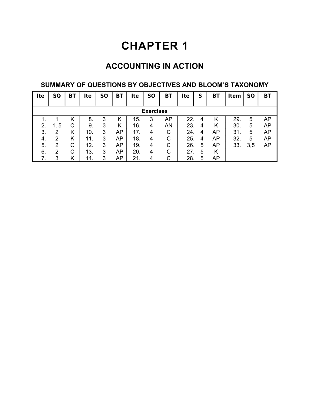 Chapter 1: Accounting in Action