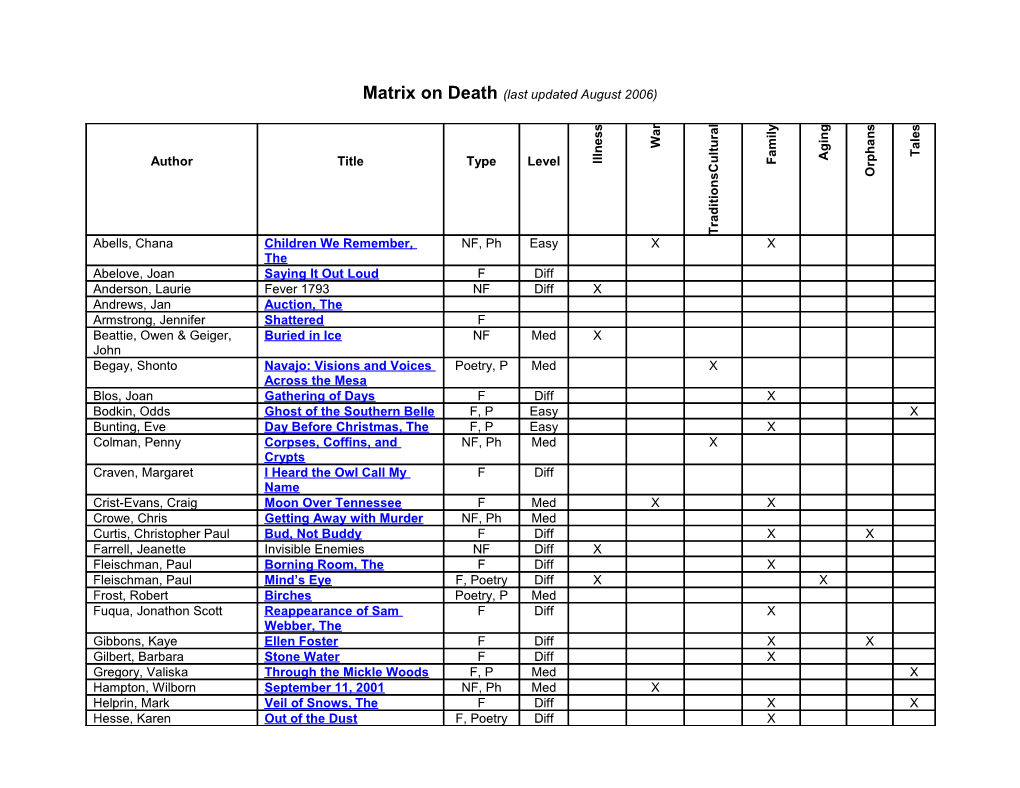 Matrix on Death and End of Life Issues