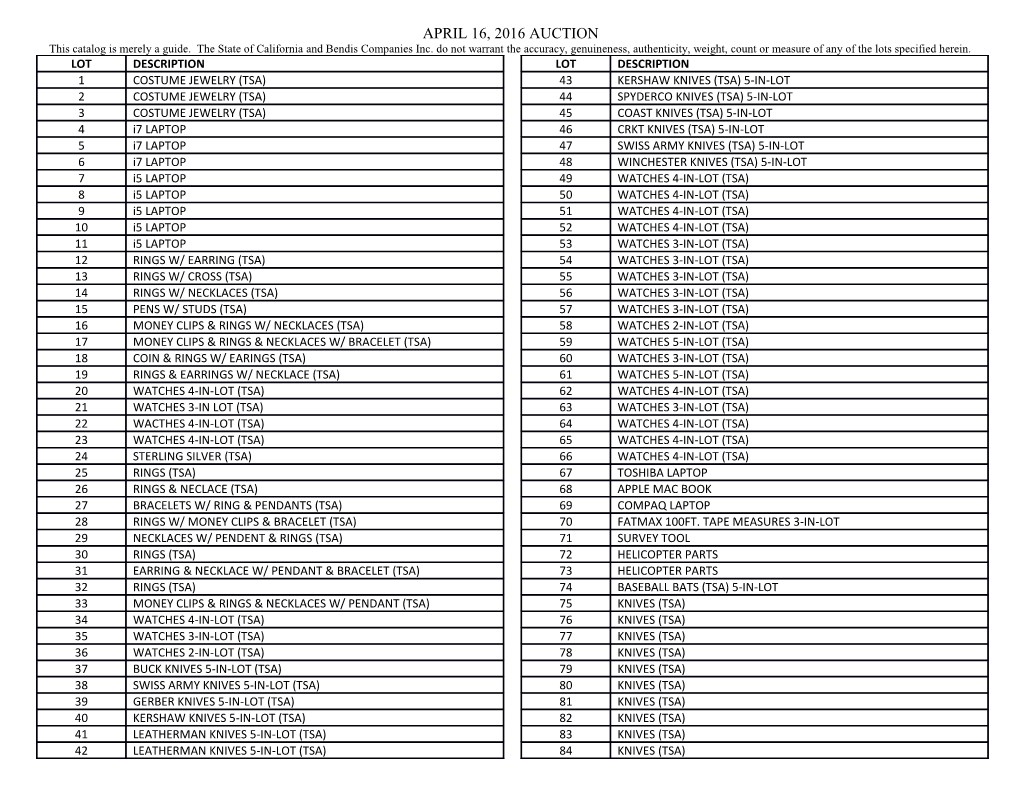APRIL 16, 2016 AUCTION This Catalog Is Merely a Guide. the State of California and Bendis