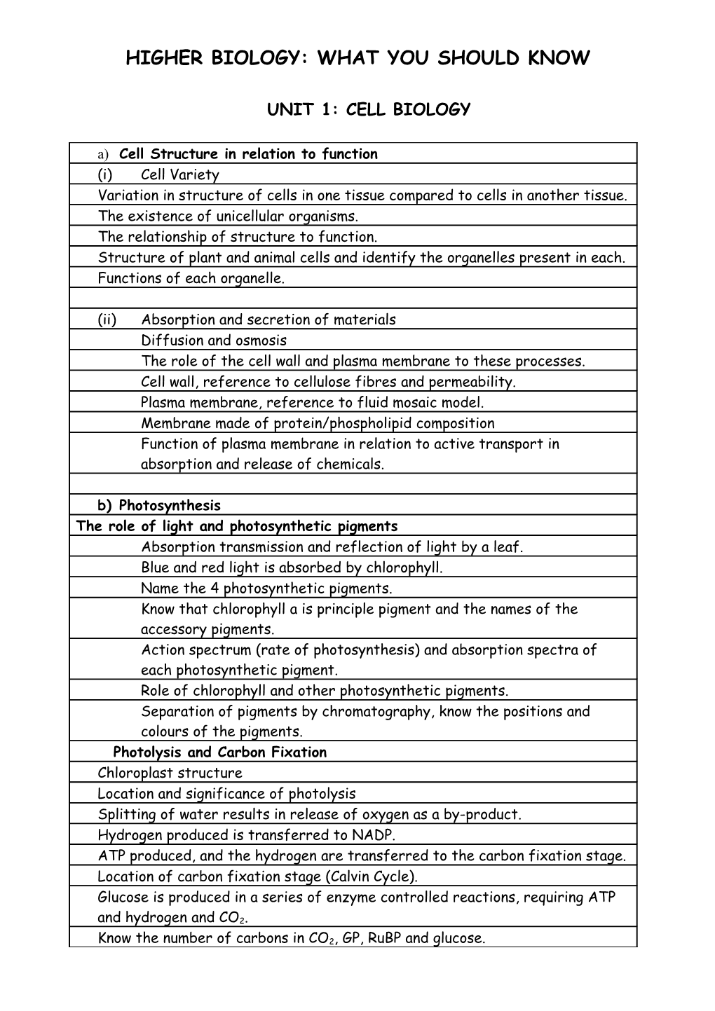 Higher Biology: WHAT YOU SHOULD KNOW