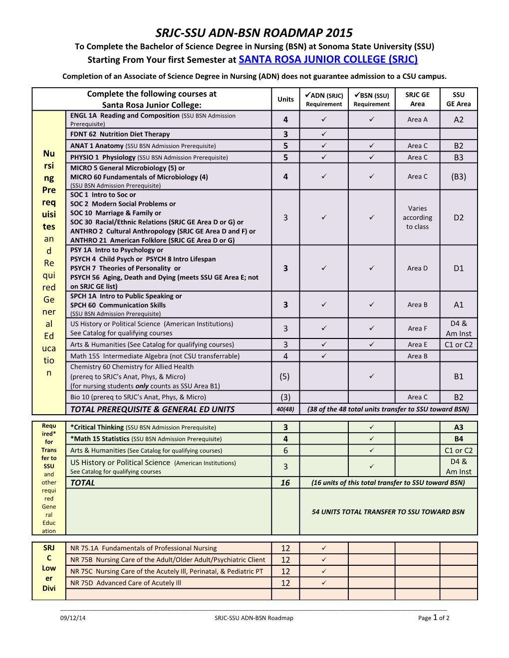 Srjc-Ssu Adn-Bsn Roadmap2015