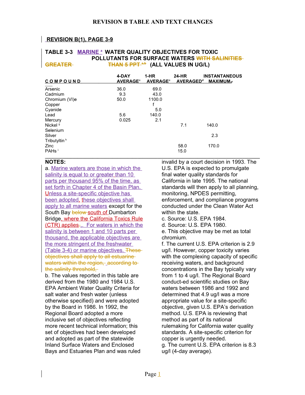 Table 3-3 Water Quality Objectives for Toxic Pollutants For