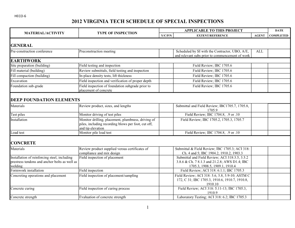 2012 Virginia Tech Schedule of Special Inspections
