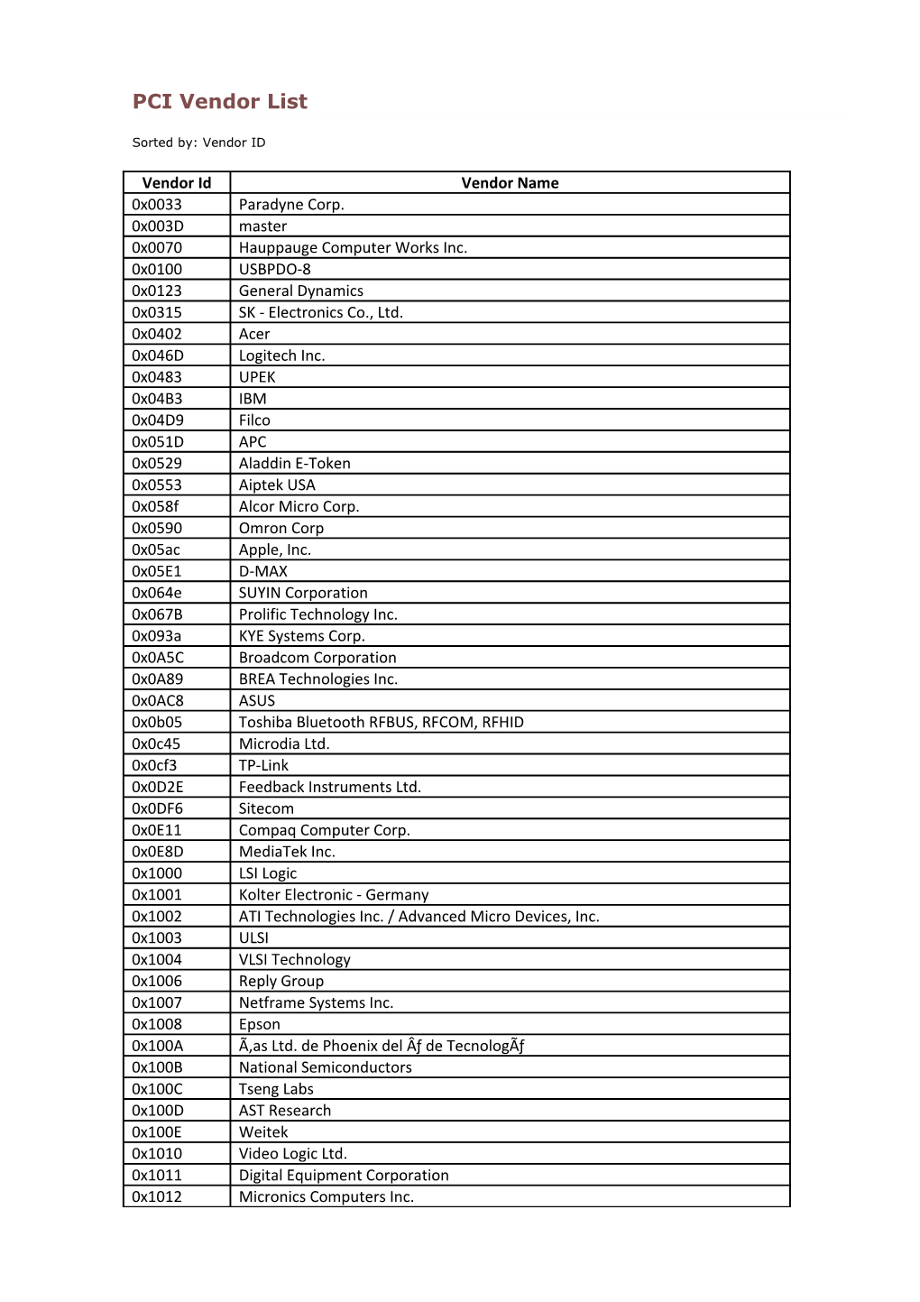 PCI Vendor List