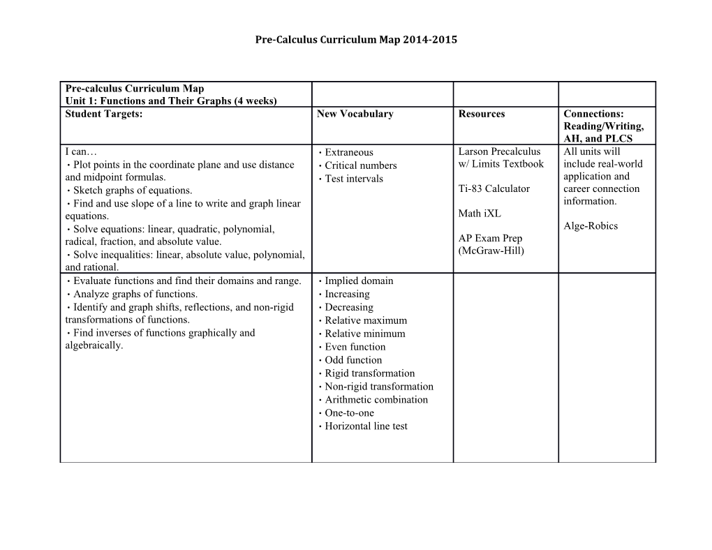 Pre-Calculus Curriculum Map 2014-2015