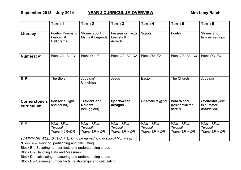 Numeracy Key Objectives to Be Covered During the Year