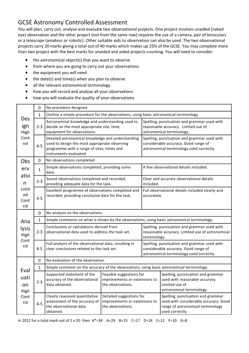 GCSE Astronomy Controlled Assessment