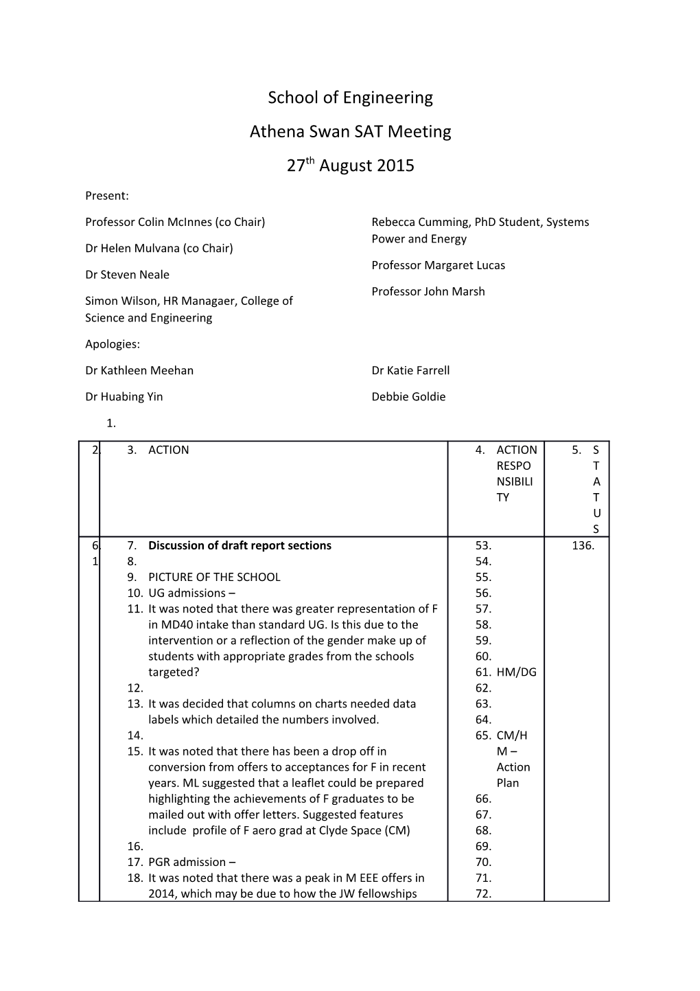 Athena Swan SAT Meeting