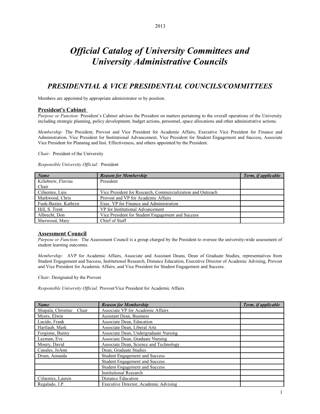 Official Catalog of University Committees And