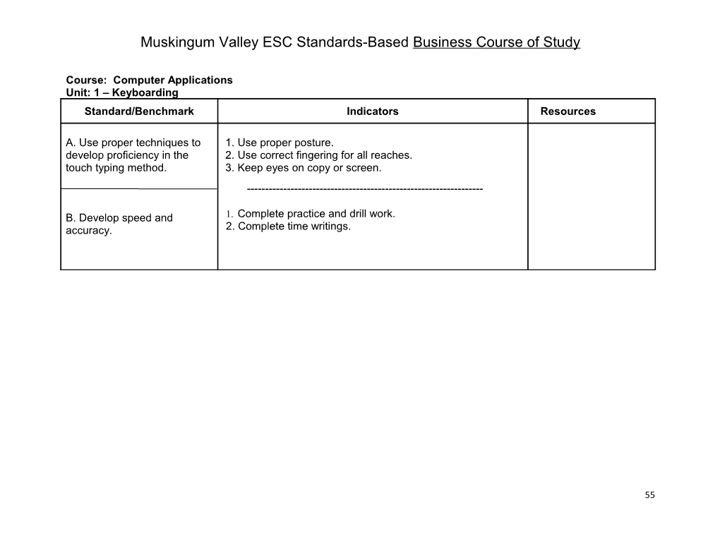 Muskingum Valley ESC Standards-Based Business Course of Study