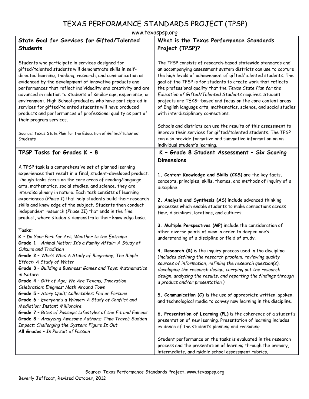 Texas Performance Standards Project (Tpsp)