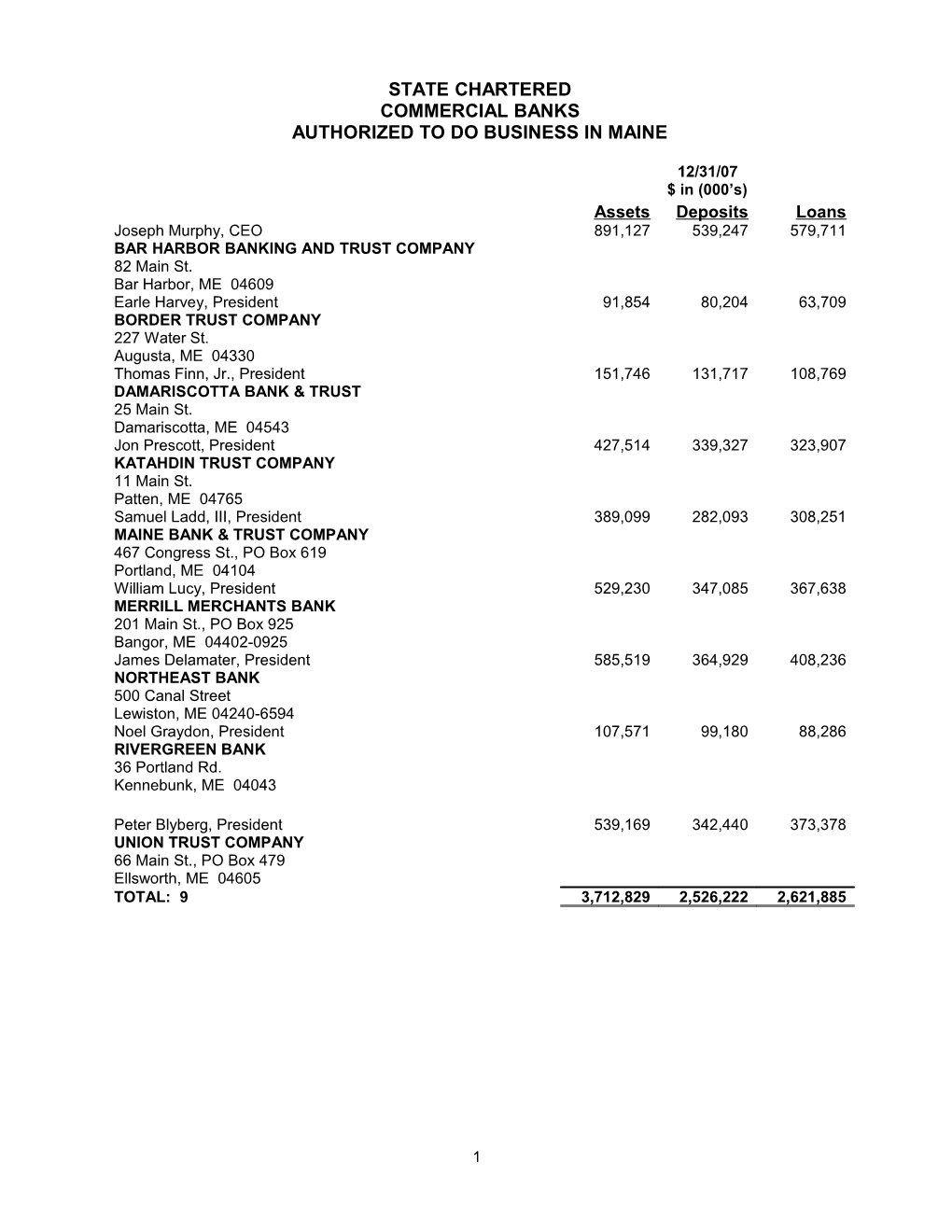 Note: Maine Deposits and Loans for Ocean Bank, Which Operates in a Multi-State Environment