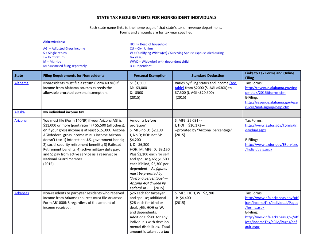 State Tax Requirements for Nonresident Individuals