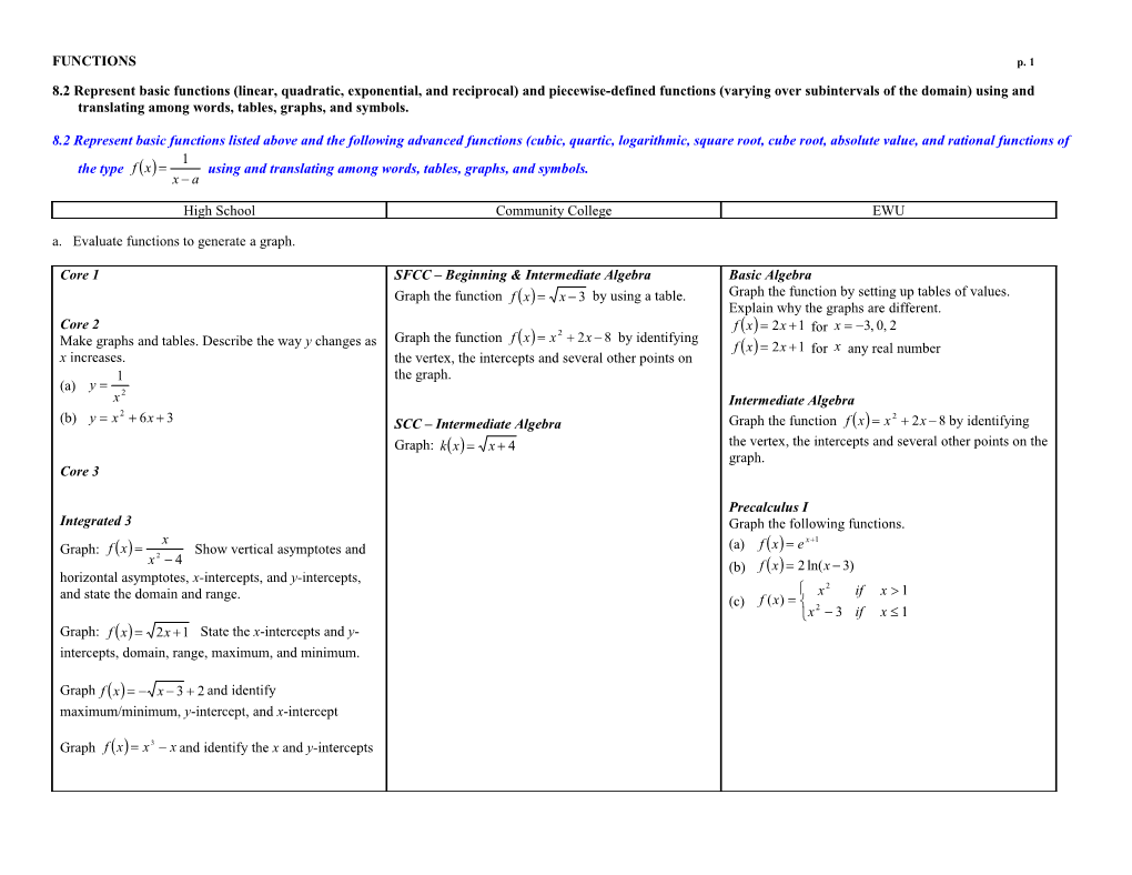 A.Evaluate Functions to Generate a Graph