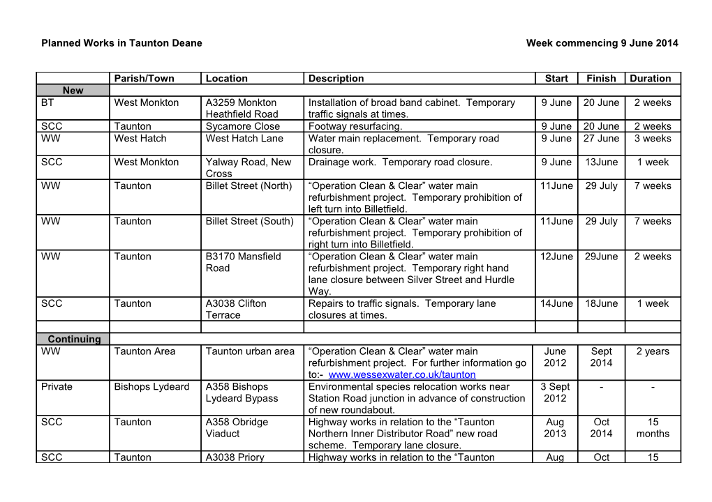 Planned Works in Taunton Deane Week Commencing 9June 2014