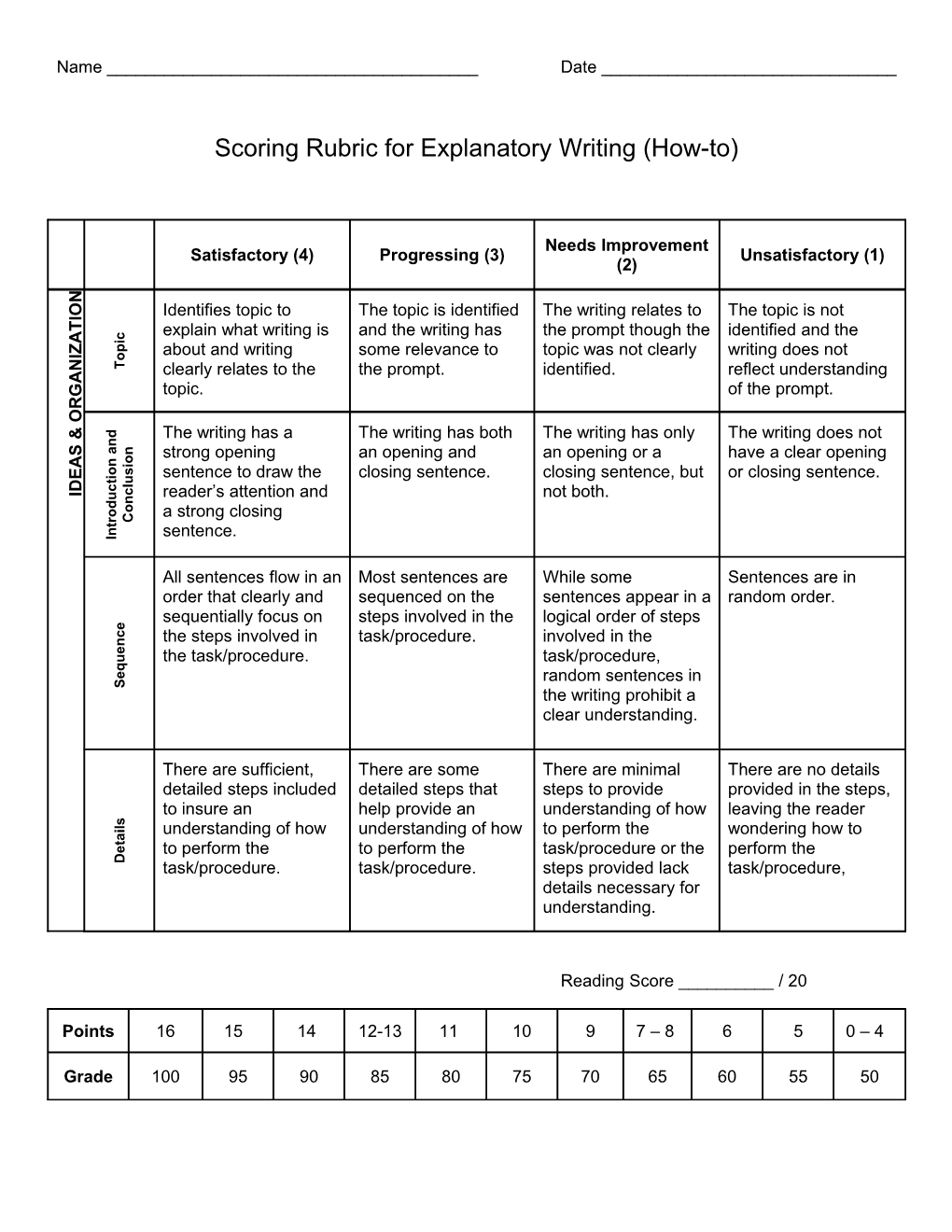 Scoring Rubric for Explanatory Writing (How-To)