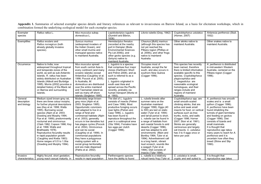 Appendix 1. Summaries of Selected Exemplar Species Details and Literary References As Relevant