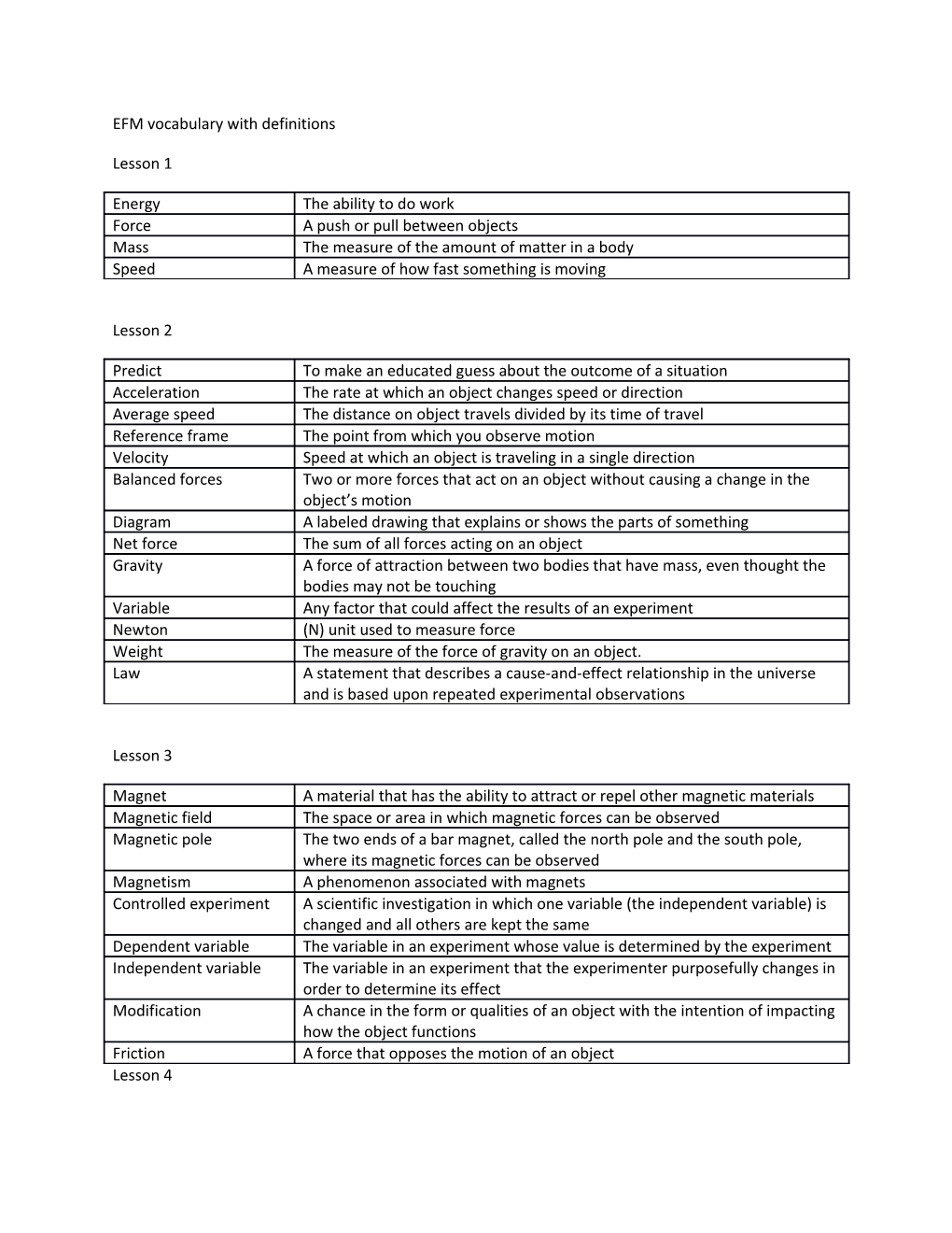 EFM Vocabulary with Definitions