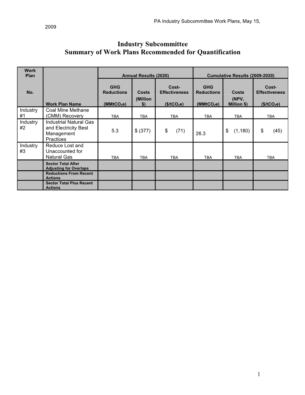 PA CCAC - Industry Subcommittee